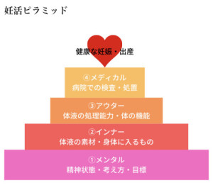 妊活ピラミッド