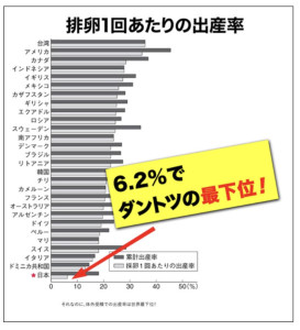 出産率